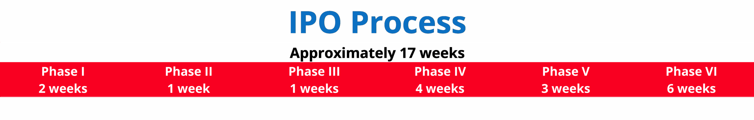 IPO Process - Red