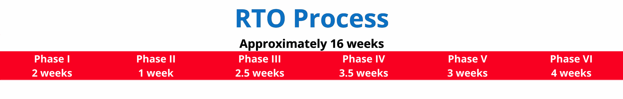RTO Process Red