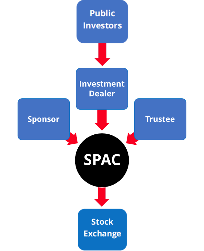 SPAC Structure Diagram